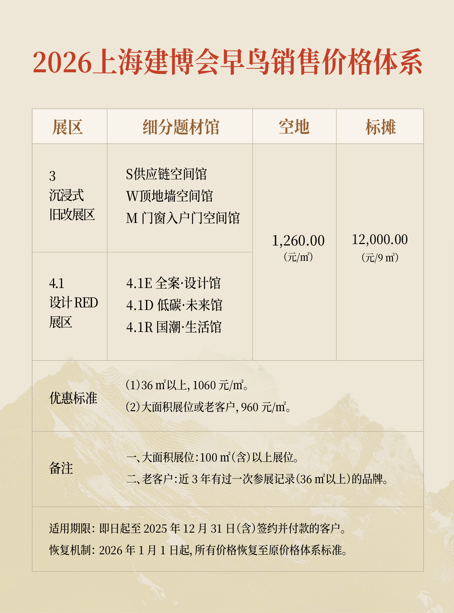 2026上海建博会价格体系